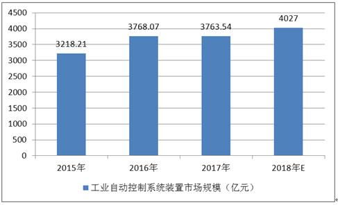 fa工廠自動化行業市場規模 fa工廠自動化行業投資趨勢預測