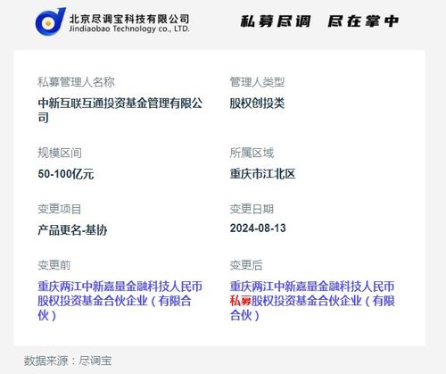 中新互聯(lián)互通投資基金管理旗下產(chǎn)品發(fā)生基金更名或基金遷址