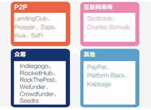 ceo和高管都沒(méi)金融背景的理財(cái)產(chǎn)品,投資安全嗎