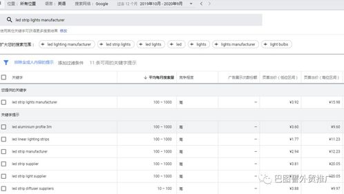 soho從0到年銷(xiāo)售額1000萬(wàn)的獨(dú)立站是如何成功的
