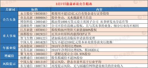盤(pán)前必讀公告 上市公司重大消息一覽