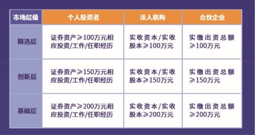 普通投資者參與新三板 這些知識(shí)點(diǎn)不容錯(cuò)過(guò)