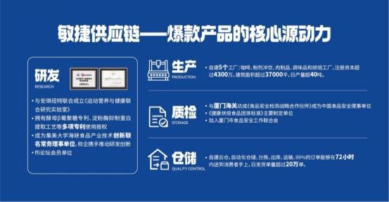 休閑食品邁入“輕食時代”,暴肌獨角獸如何引領健康新浪潮?