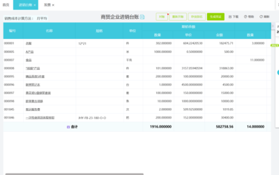 資金不夠怎么做投資者管理