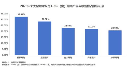 理財公司產品競爭力大比拼 誰是理財公司 六邊形戰士