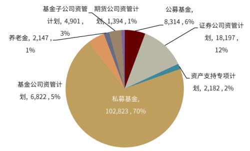 中金 7月私募證券增長(zhǎng)強(qiáng)勁 基民投資活躍度有所回升