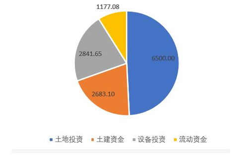 全面解讀投資建設(shè)pc工廠之前需要做足哪些準(zhǔn)備之一
